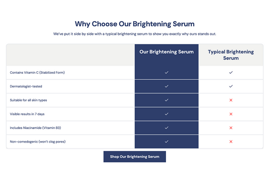 Tpt - Comparison table #2 - Tapita 